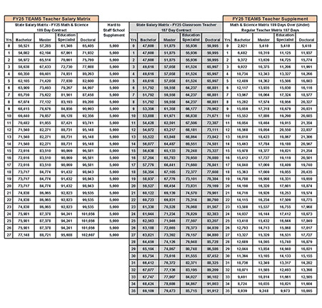 FY25 Teams Salary Matrix